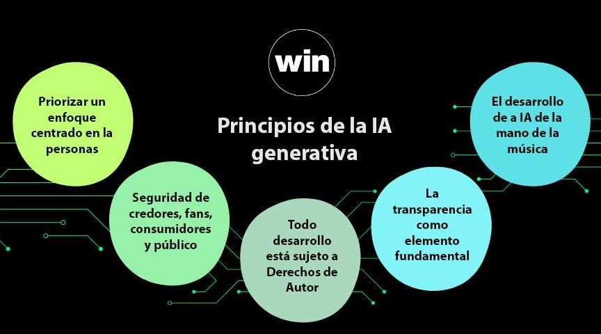 La comunidad musical independiente mundial aboga por un enfoque coordinado para la IA generativa